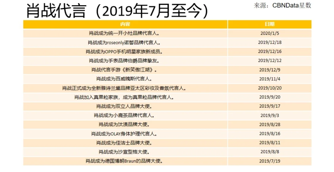 图片来源：CBNData星数