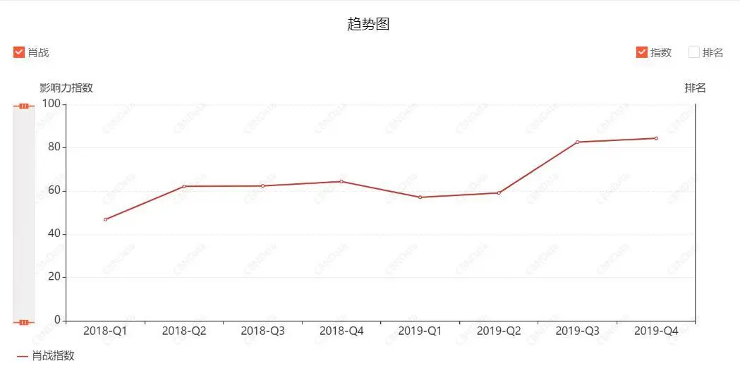 图片来源：CBNData星数